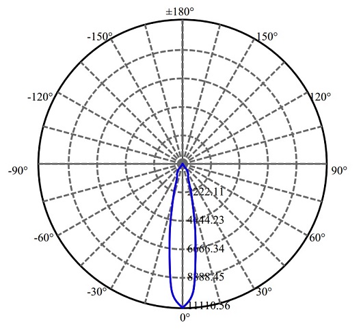 Nata Lighting Company Limited - Aluminium Reflector